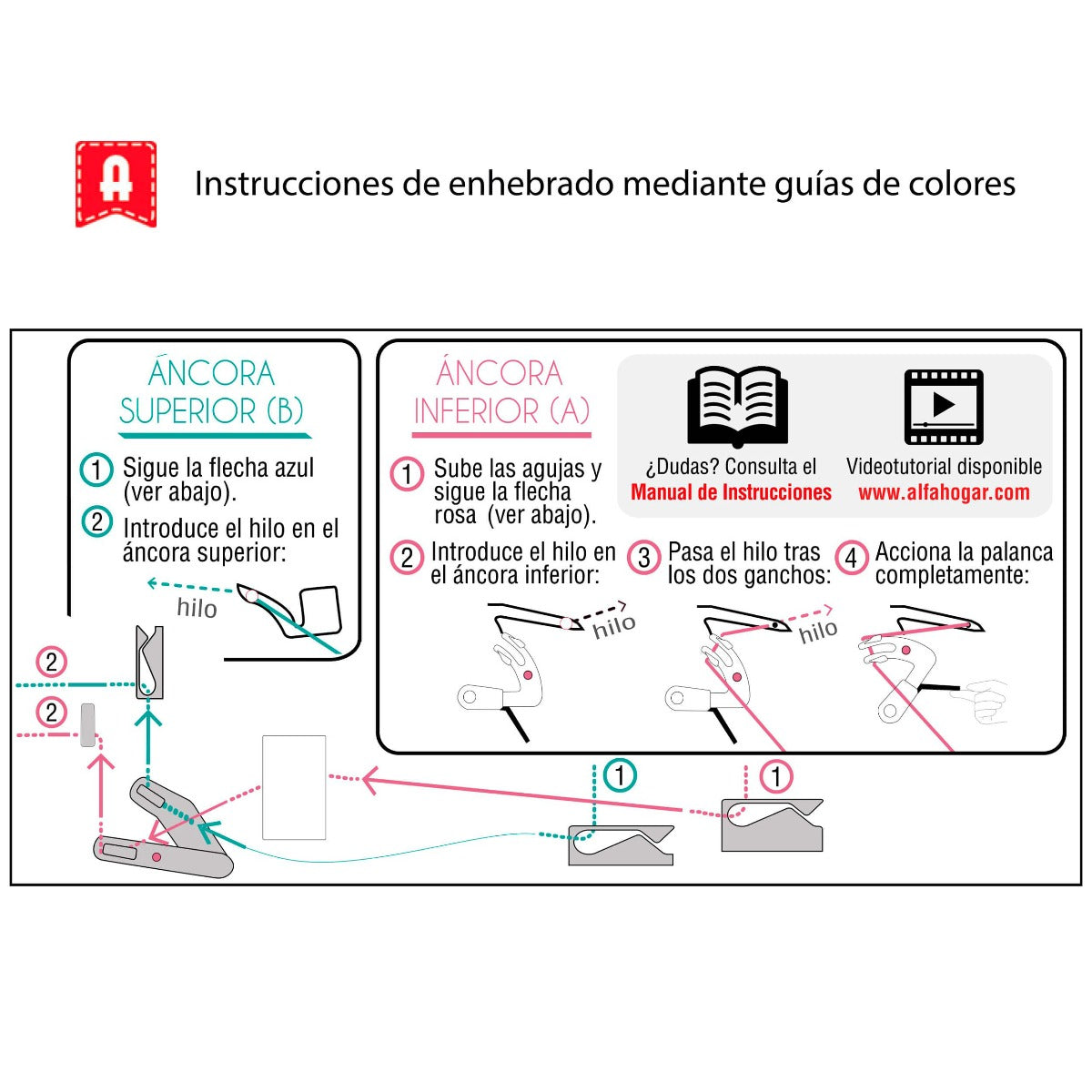 Surjeteuse Alfa Style 8708 Overlock - Ribes y Casals