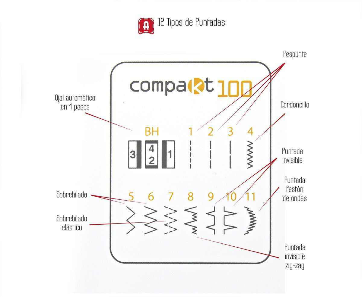 Machine Coudre Alfa Compakt 100 - Ribes y Casals