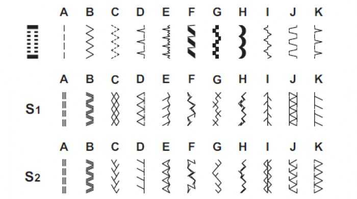 Singer Heavy Duty 4432 - Ribes y Casals